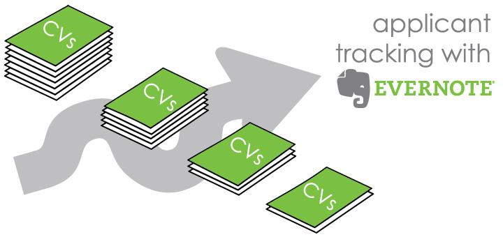 Applicant tracking with evernote